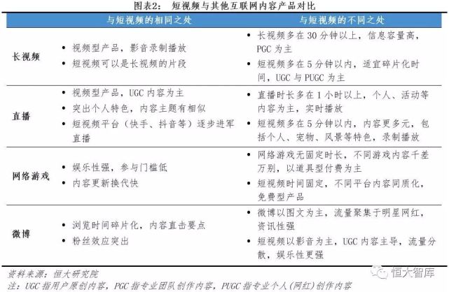 抖音快手们在娱乐至死的争议声中将走向何方