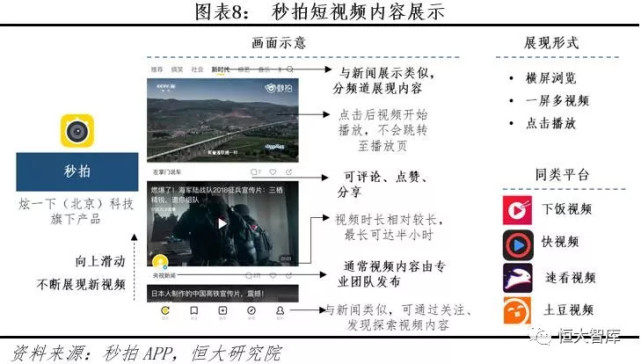 抖音快手们在娱乐至死的争议声中将走向何方