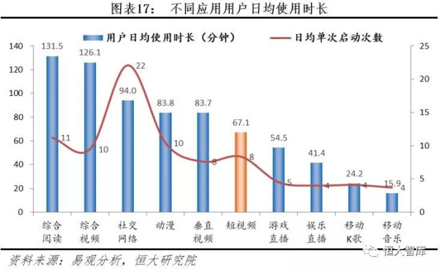 抖音快手们在娱乐至死的争议声中将走向何方