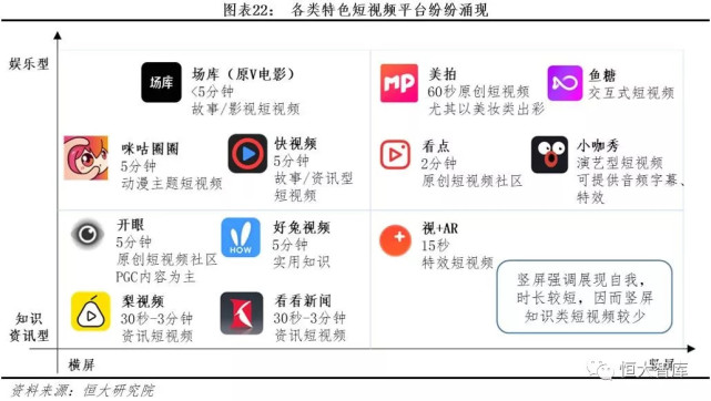 抖音快手们在娱乐至死的争议声中将走向何方