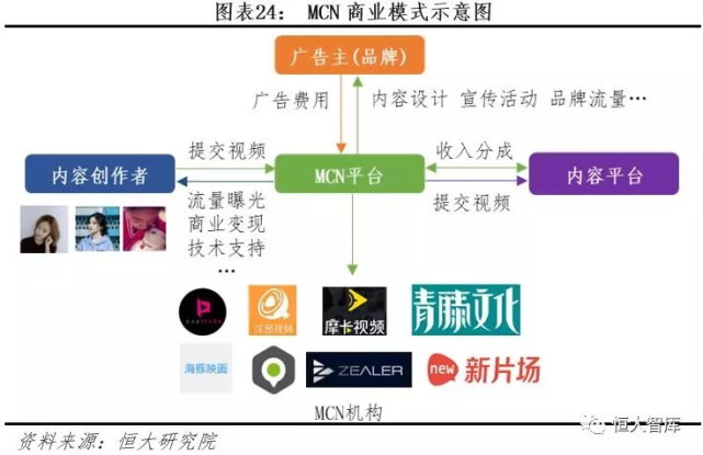 抖音快手们在娱乐至死的争议声中将走向何方