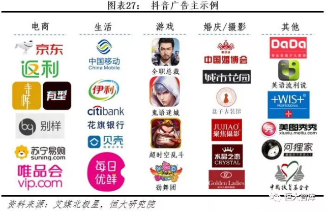 抖音快手们在娱乐至死的争议声中将走向何方