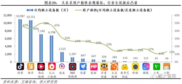 抖音快手们在娱乐至死的争议声中将走向何方