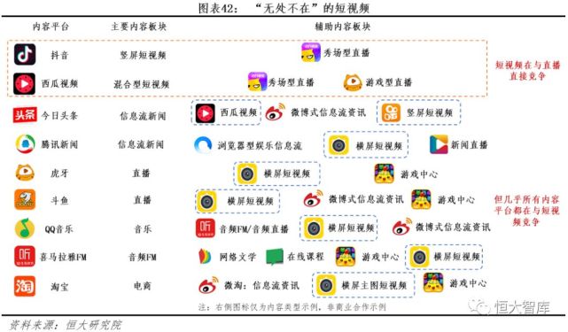 抖音快手们在娱乐至死的争议声中将走向何方