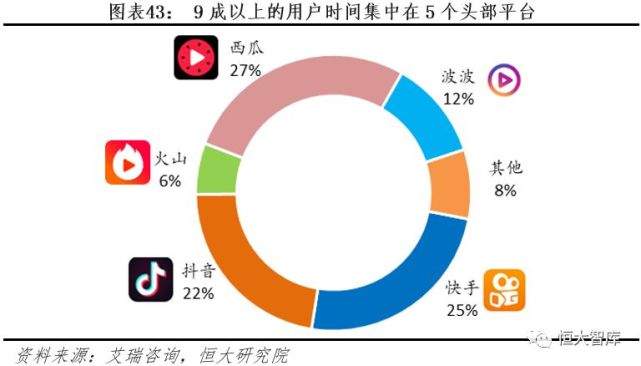 抖音快手们在娱乐至死的争议声中将走向何方