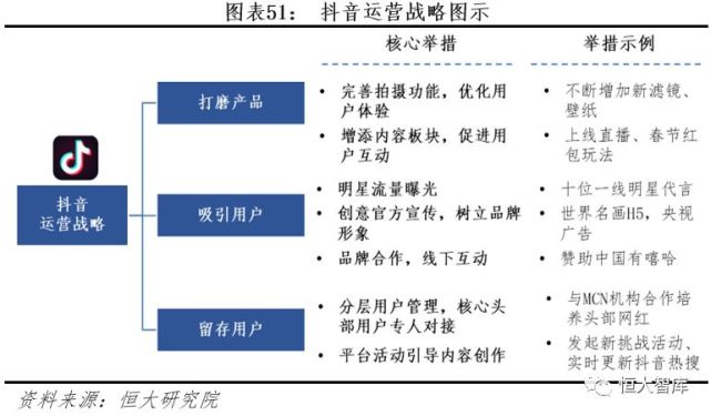抖音快手们在娱乐至死的争议声中将走向何方