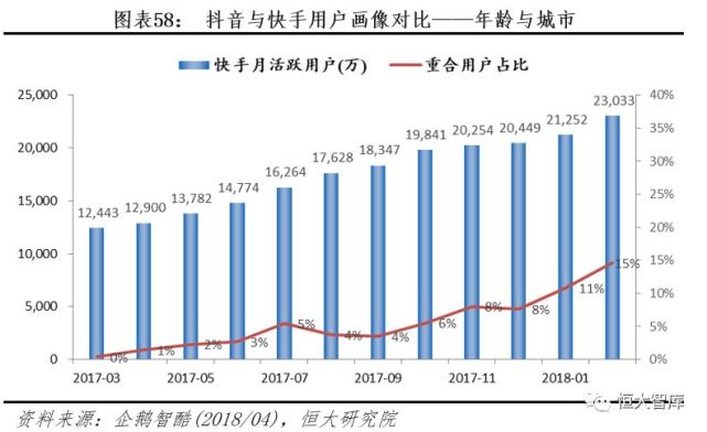 抖音快手们在娱乐至死的争议声中将走向何方