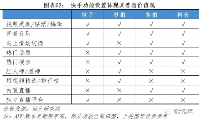 抖音快手们在娱乐至死的争议声中将走向何方