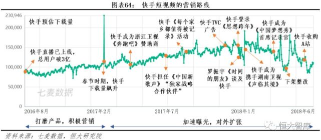 抖音快手们在娱乐至死的争议声中将走向何方