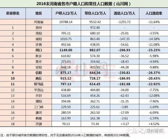 安阳流入人口_安阳学院