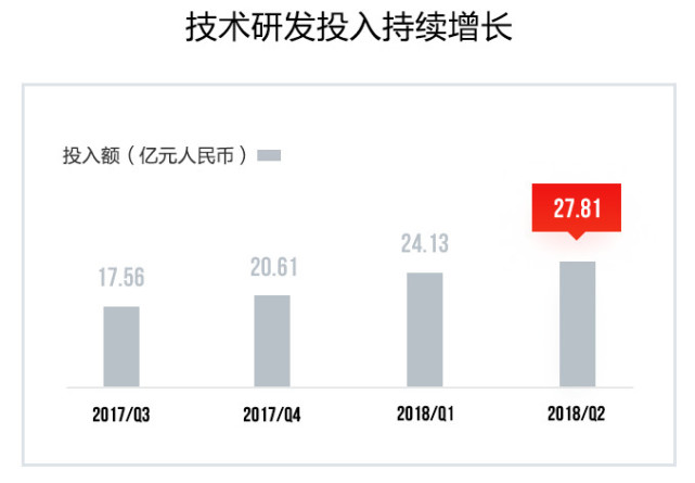 京东集团二季度业绩亮点频出 股价表现平稳并