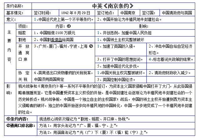 部编版八上历史不平等条约表格汇总