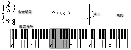 【收藏贴】五线谱这么教,零基础也能轻松学!