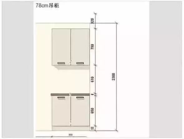 红田家居|橱柜尺寸多少才合适?适合你的才最合适!