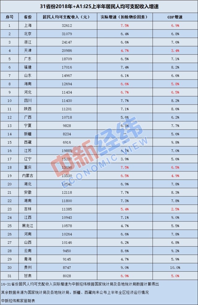四川河南gdp(3)