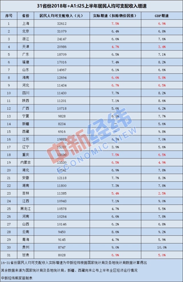 收入跑赢gdp(2)