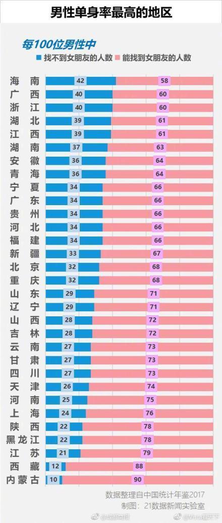 中国人口男最多了_中国人口最多的城市(3)