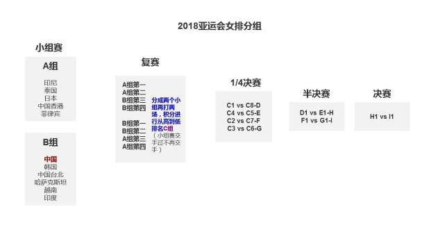 亚运会2018女排赛程时间安排表完整 中国女排迎战队伍名单