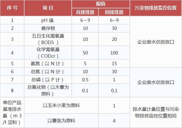 单位gdp二氧化碳排放量限值_读材料,并结合所学知识完成下列各题.材料一 2013年5月10日,气候变暖的首要元凶 二氧(3)