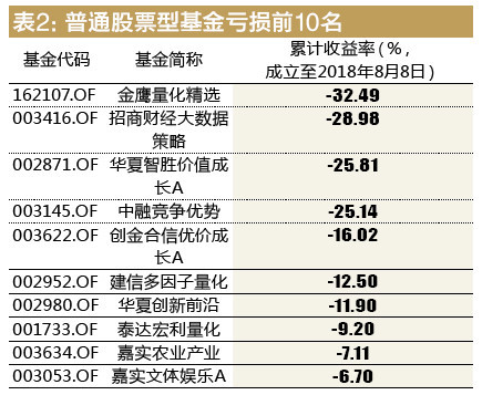 退潮后的裸泳基金 避雷才是正道(附名单)