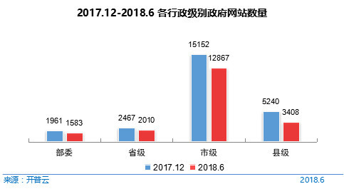 行政级别二十三级