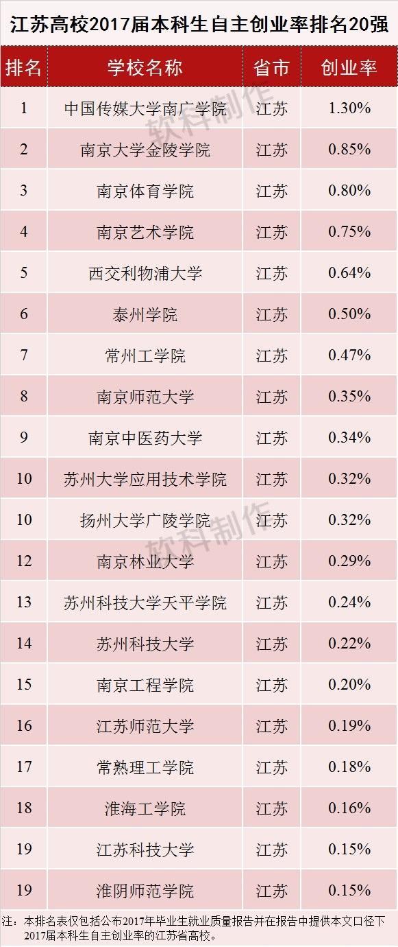 北京人口大学生本科生比例是多少_人口普查