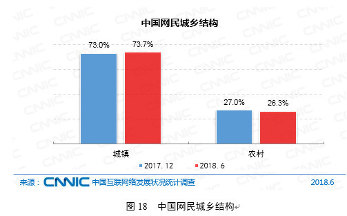 第42次CNNIC报告第二章:互联网应用发展状况