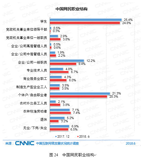 收入证明_2018年互联网收入(2)
