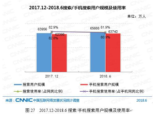 第42次CNNIC报告第二章:互联网应用发展状况
