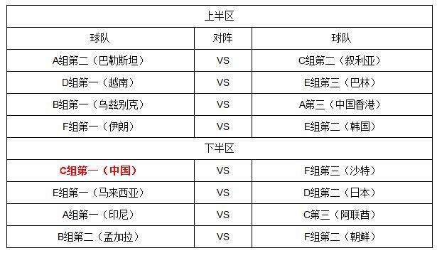 2018亚运男足1/8决赛分组对阵图 中国将战沙特