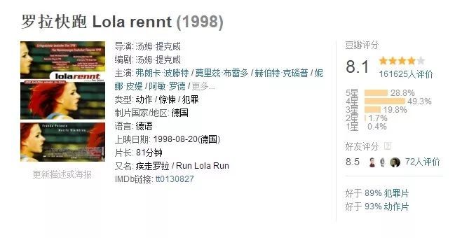 20年前，那部叫《罗拉快跑》的电影上映了