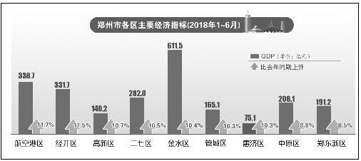 郑州经济总量发展状况_郑州经济开发区地图