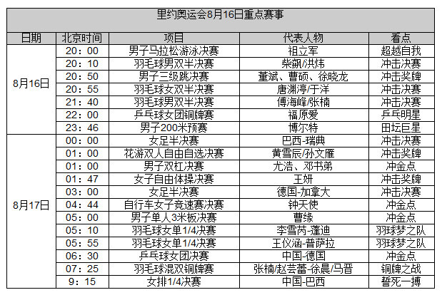 国乒女团冲3连冠 女排战苦主