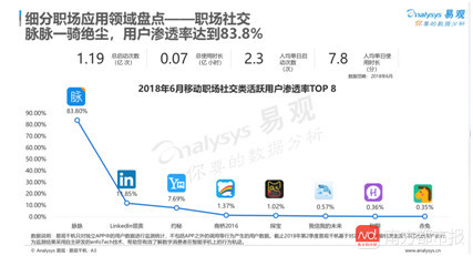 脉脉CEO林凡回应匿名区改版:有利于加强内