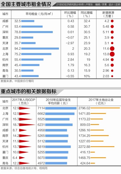 中国省会城市gdp_中国“最没面子”城市,GDP比某些省会还强,高铁还要等好几年(2)