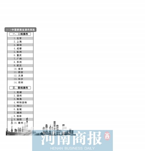 郑州市2018gdp_2018年第一季度全国主要城市GDP排行榜：无锡反超长沙郑州赶超佛...(2)