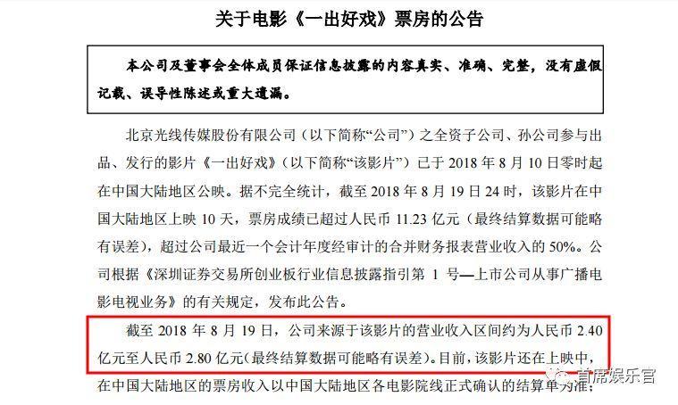 《一出好戏》或赚2.8亿，但王长田忧虑股价下跌和电影业绩下滑