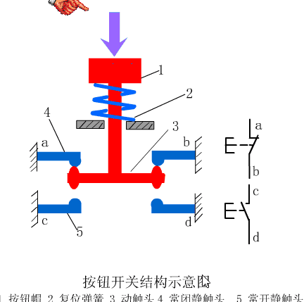 断电延迟型时间继电器 8.速度继电器 9.滚轮式行程开关