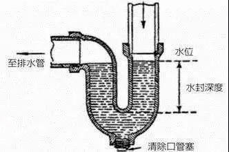 地漏问题有可能是武汉新冠肺炎大量感染的原因之一