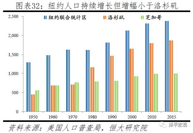 洛杉矶城市gdp_美国EB 5投资移民项目新纪元 德州奥特莱斯购物中心(2)