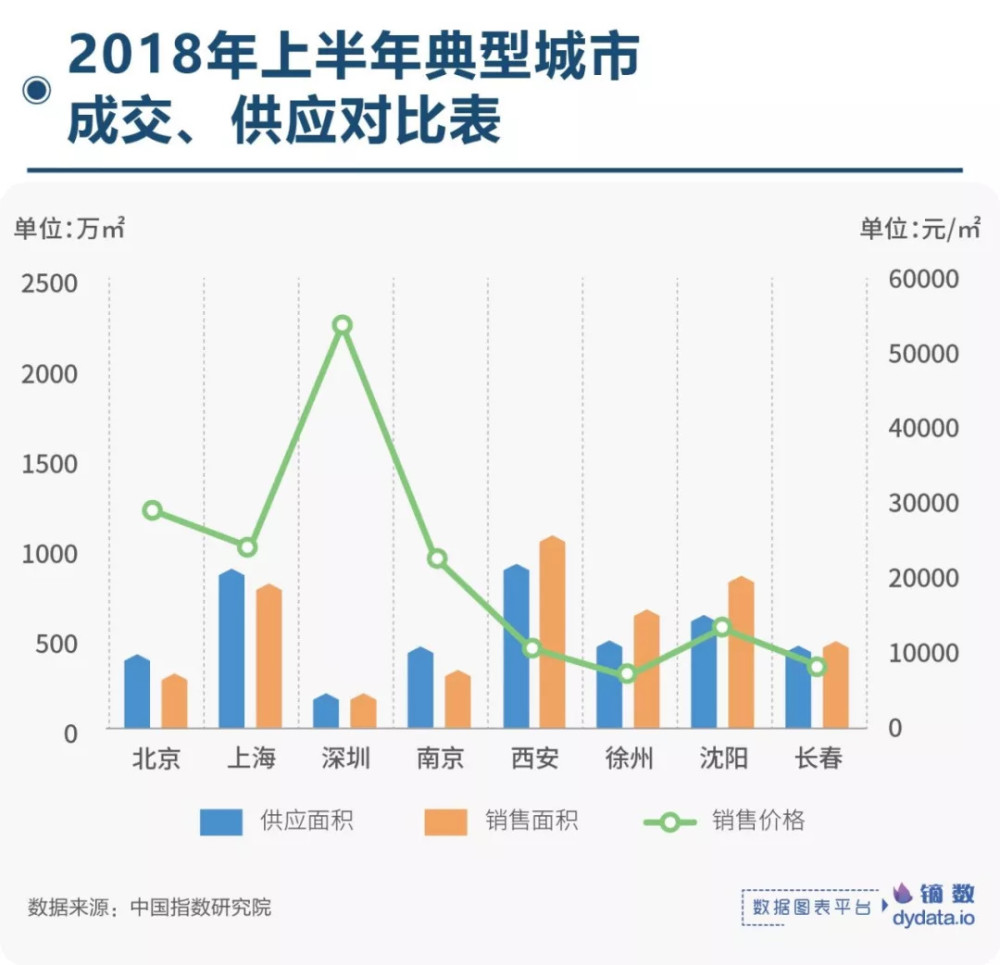 人口下降房价还会上涨吗_2020人口分布和房价图(3)