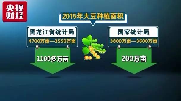 央视揭秘农业补贴惊人内幕 关乎亿万农民