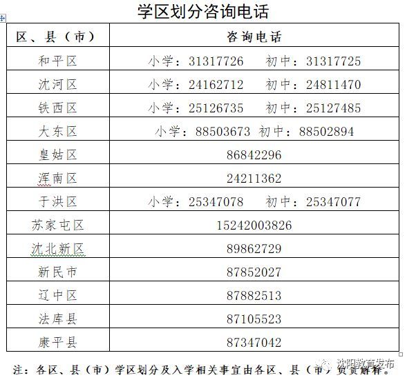 官方权威解读!2018沈阳最新学区划分方案落定