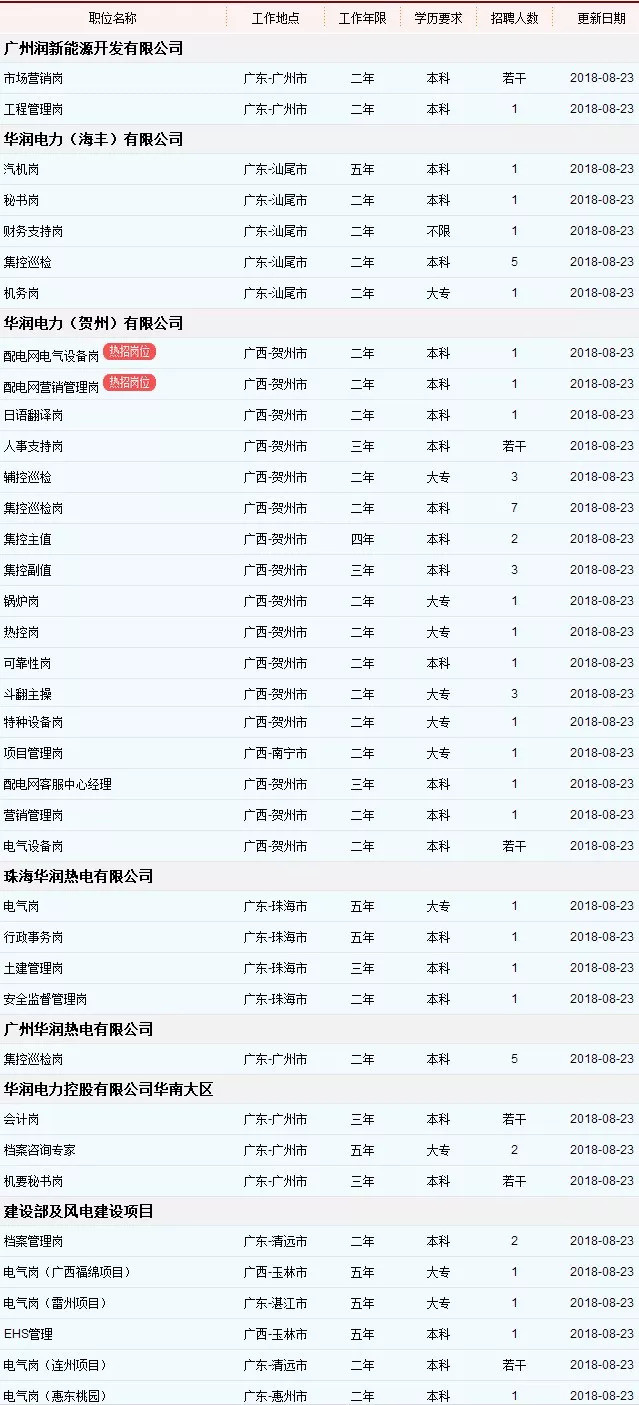 国有企业华润电力控股有限公司华南大区招聘优