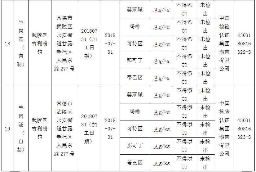 2018常德城区人口_常德西洞庭城区规划图