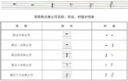 线上课程走近钢琴演奏第四课一起来学习钢琴的乐理知识附点音符反复