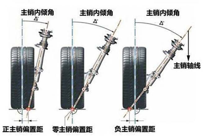 这个基础知识很有料!聊聊四轮定位的那点事儿(三)