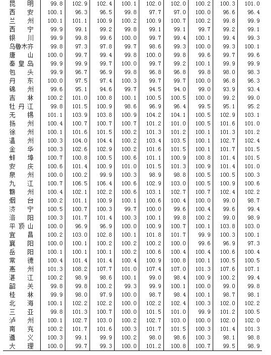 7��70�Ƿ���58��ͬ������ �����Ƿ���ߴ�41.4%