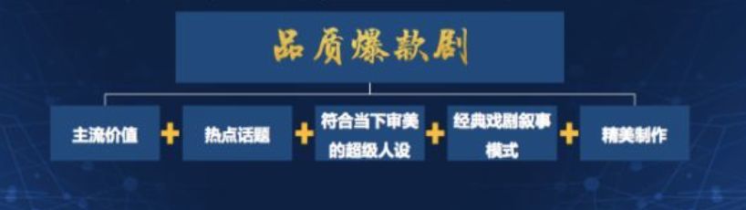 2018国产大剧复盘：市场越来越公平，也越来越残酷