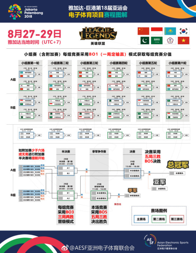 2018lol亚运会中国VS韩国赛事直播地址分享 预测结果：中国队胜